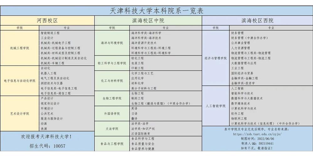 考天津科技大学要选哪个