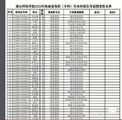 琼台师范多少分能上