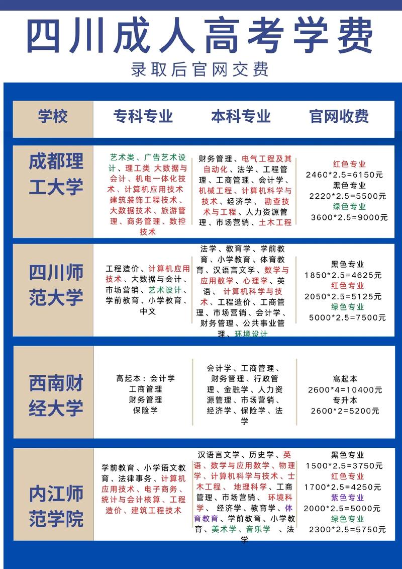 成人学校学费多少