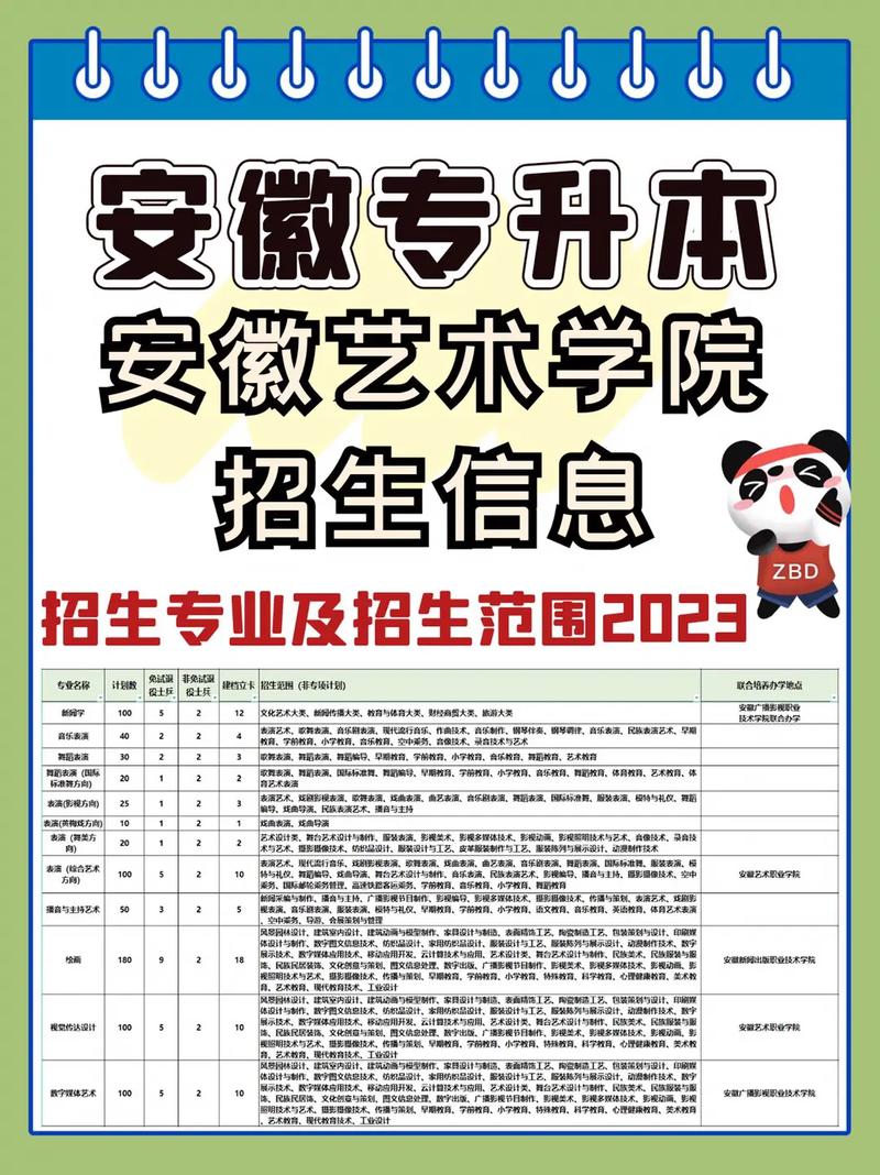 安徽可以上哪个艺术学院