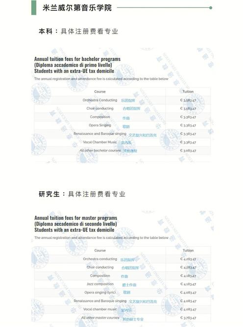 音乐学院住校费多少