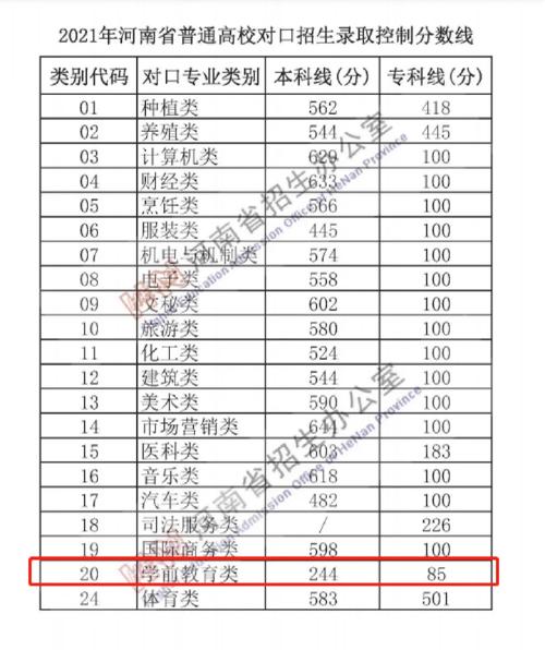 考哈尔滨幼师本科多少分