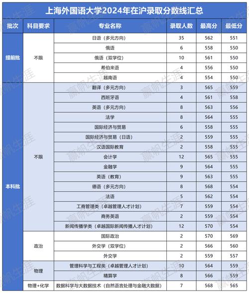 上外在河南收多少分