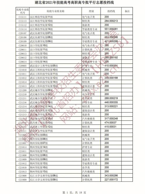 武职技能高考录取多少分