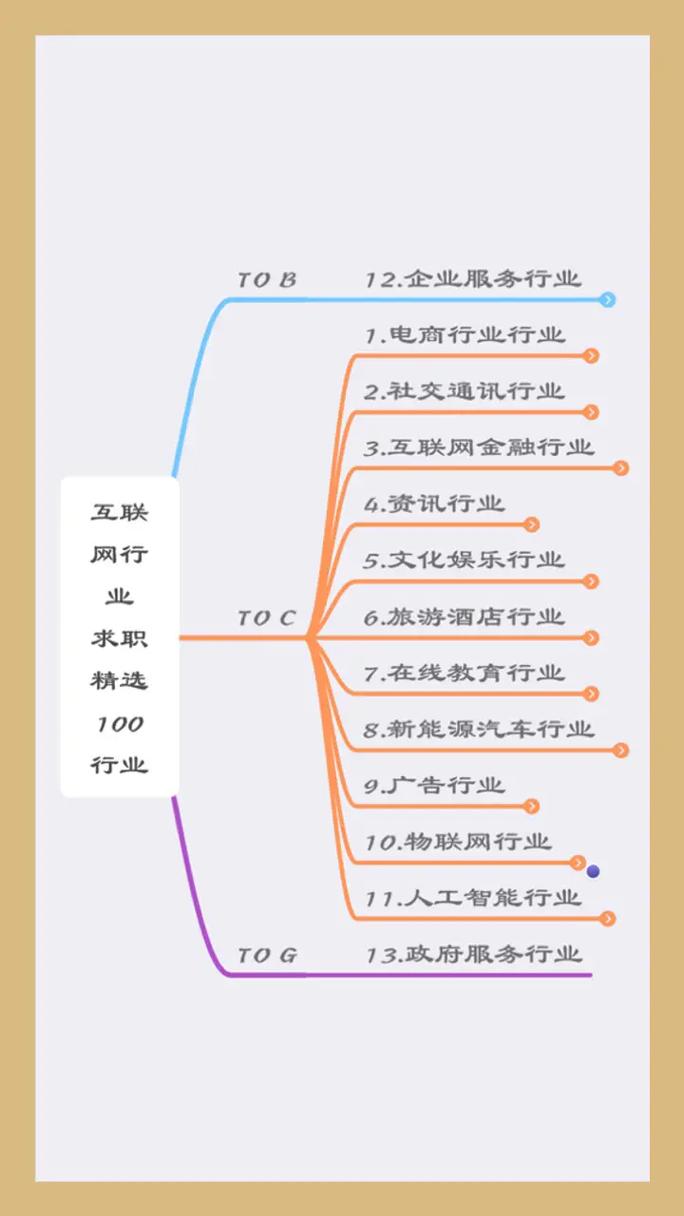 有多少个行业