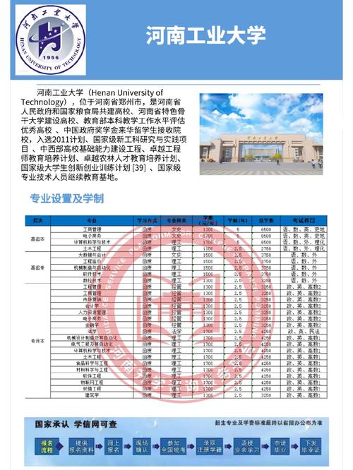 河工大在河南省哪个区