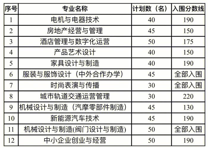 温职和嘉兴职业哪个好