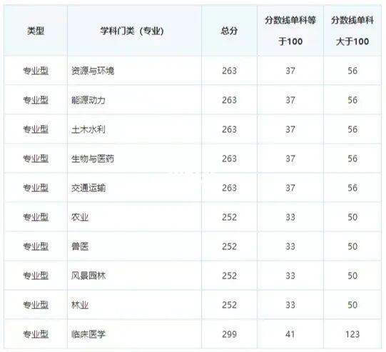 青岛商贸大学多少分