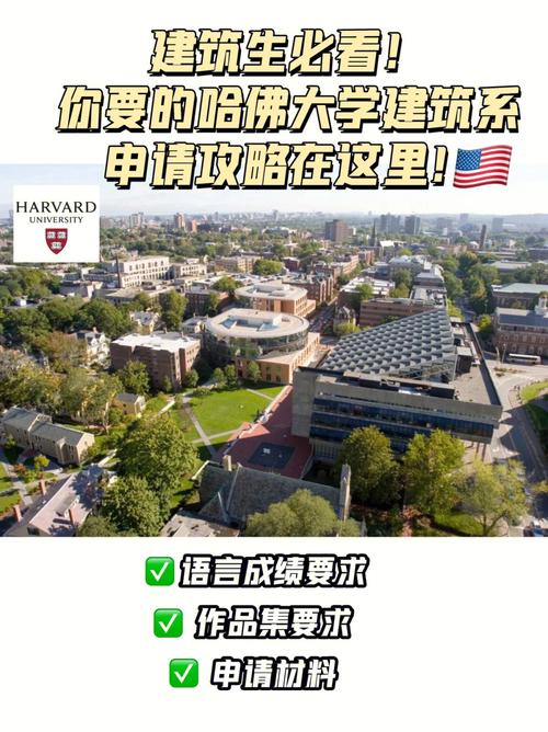 哈佛建筑学费多少