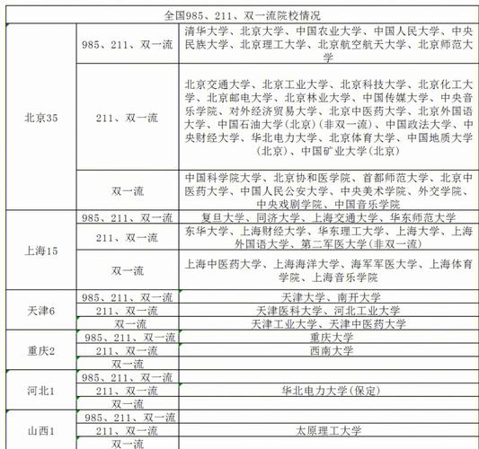 985211哪个学校有体育系