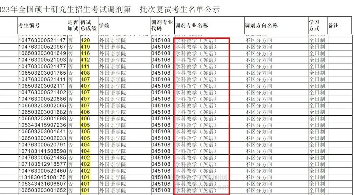 喀什大学有专科多少分