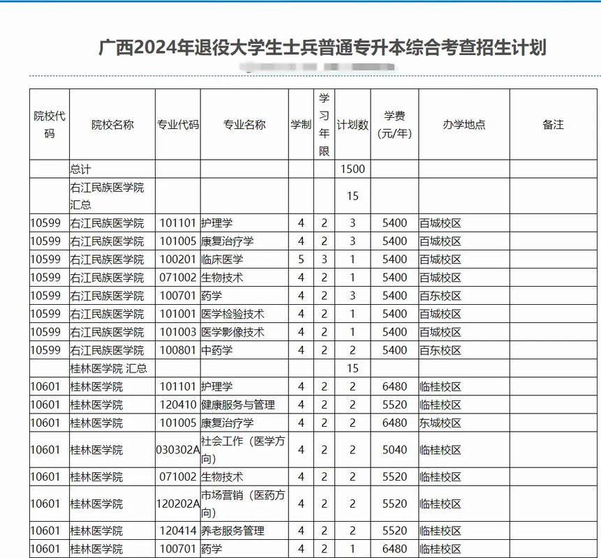 广西多少所大学生