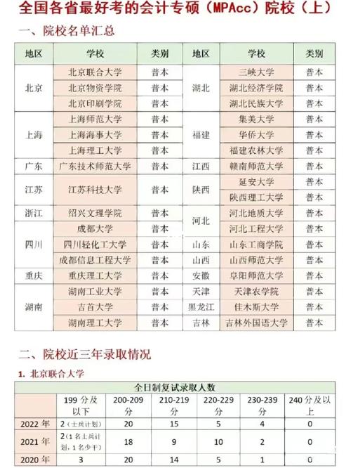 全国有多少大学开设会计