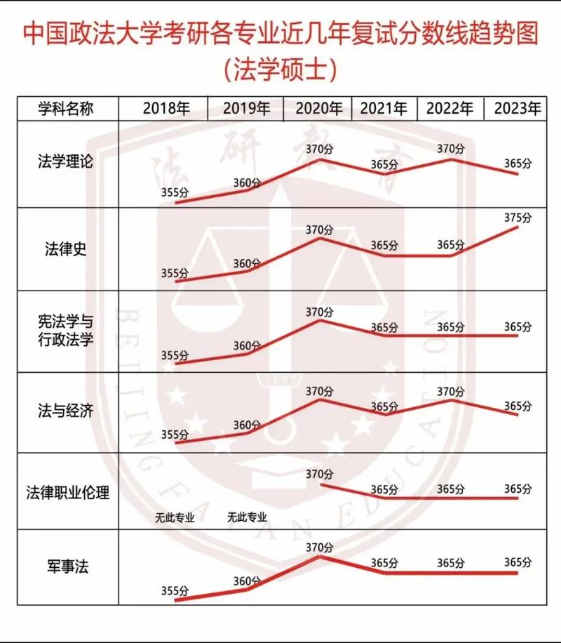 政法系需要多少分