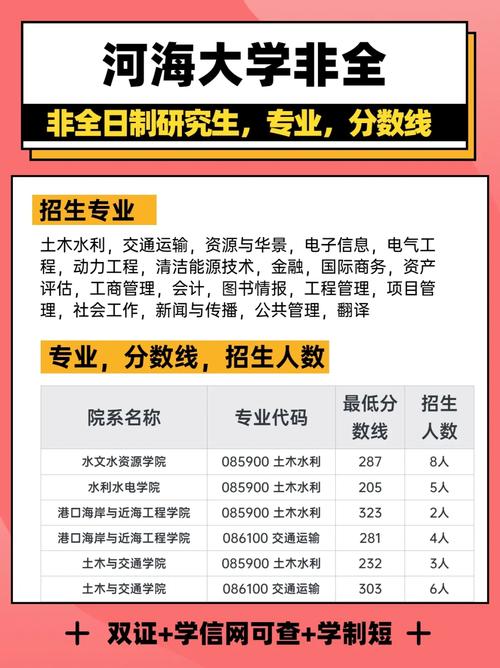 河海大学招收多少人