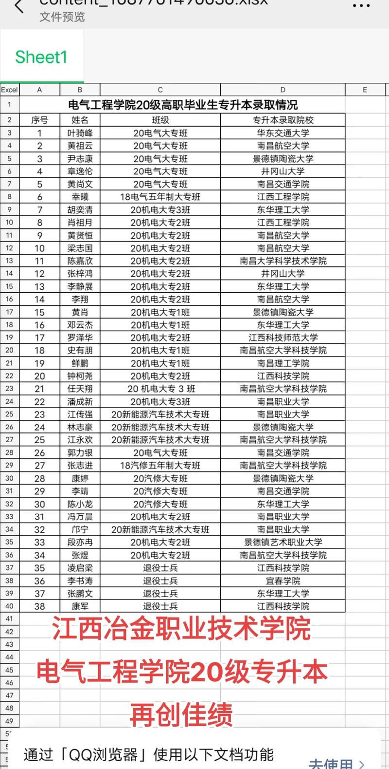 江西电气职业学院哪个好