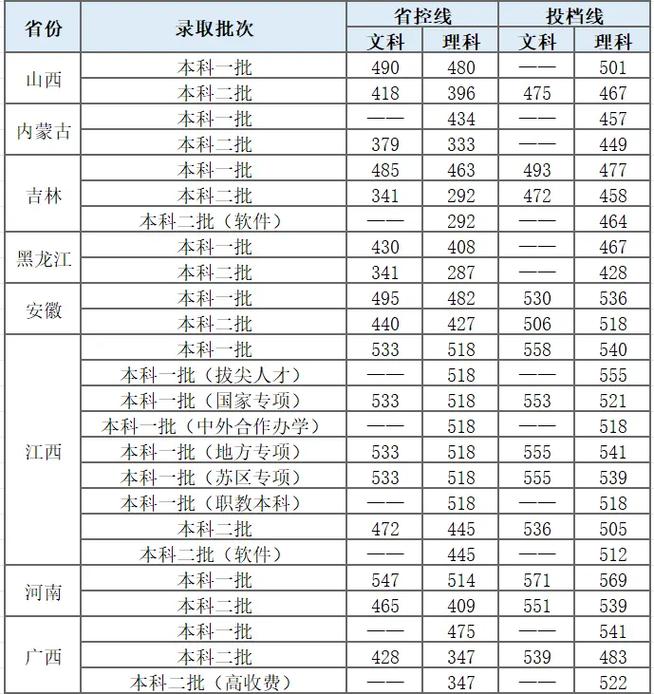 华东交大全国排名多少