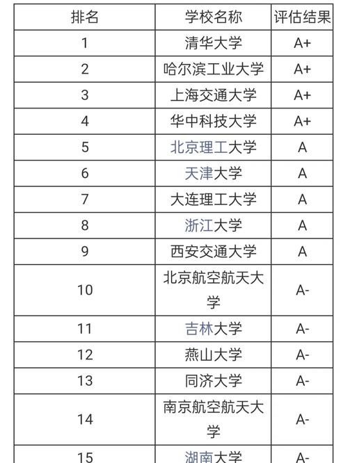 自动化考研哪个学校比较好