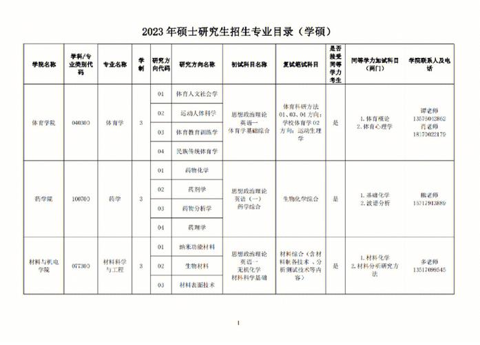 江西科技学院哪个专业好