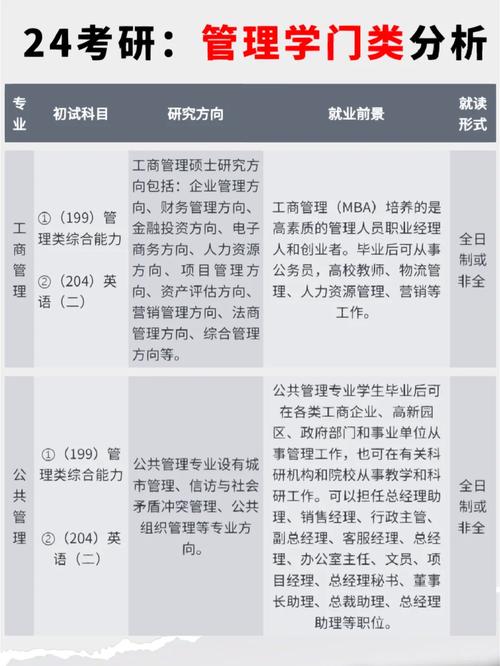 考研管理类哪个专业好就业