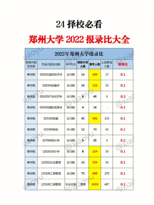 郑州大学哪个专业没有招满