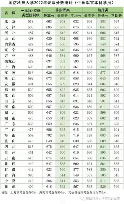 南昌路军学院多少分