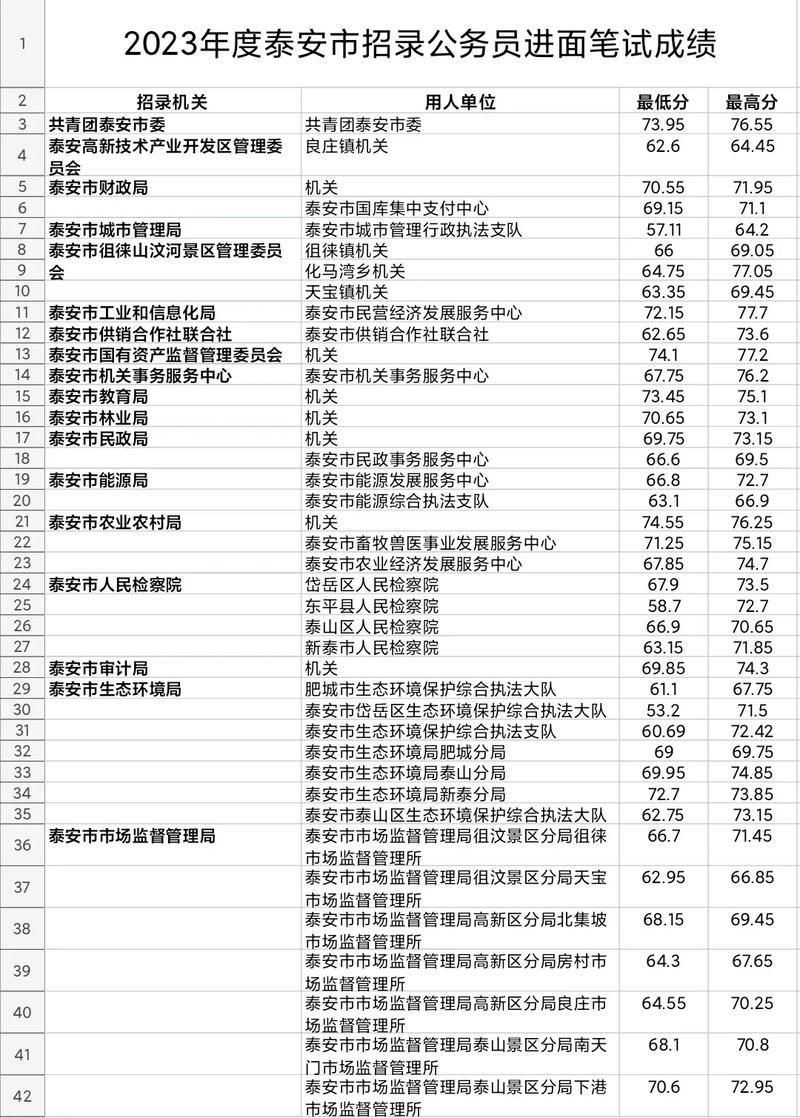 泰安有多少大学生