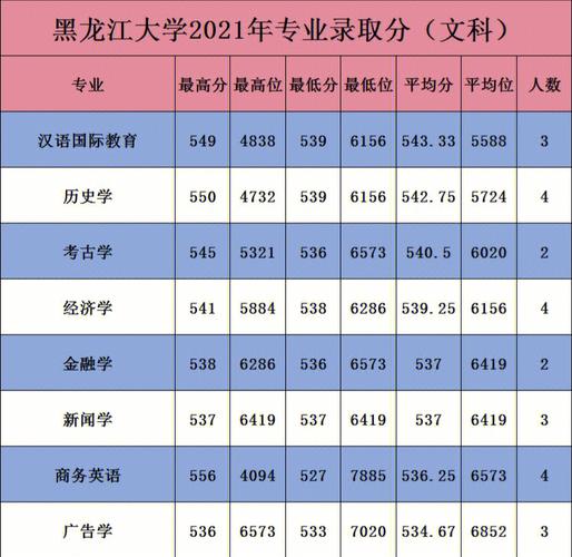 黑龙江大学专业多少