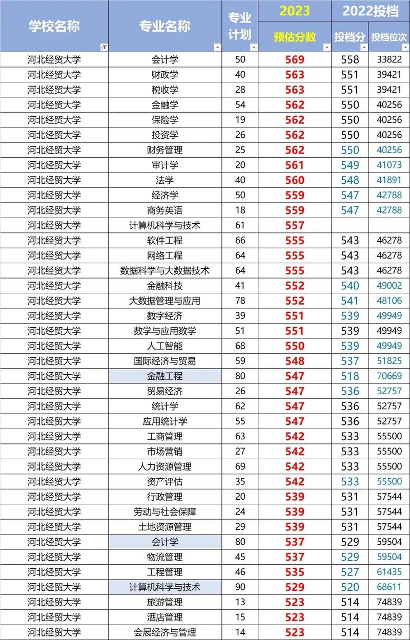 河北经贸二本学费多少