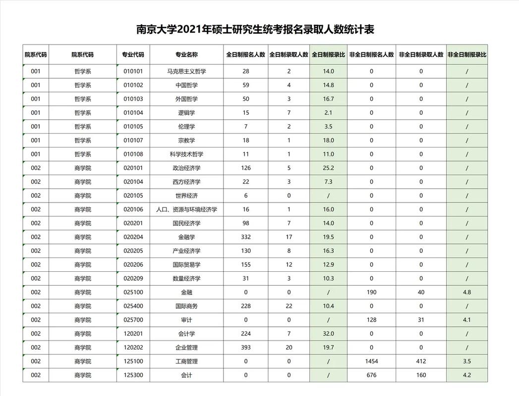 南京大学多少院系