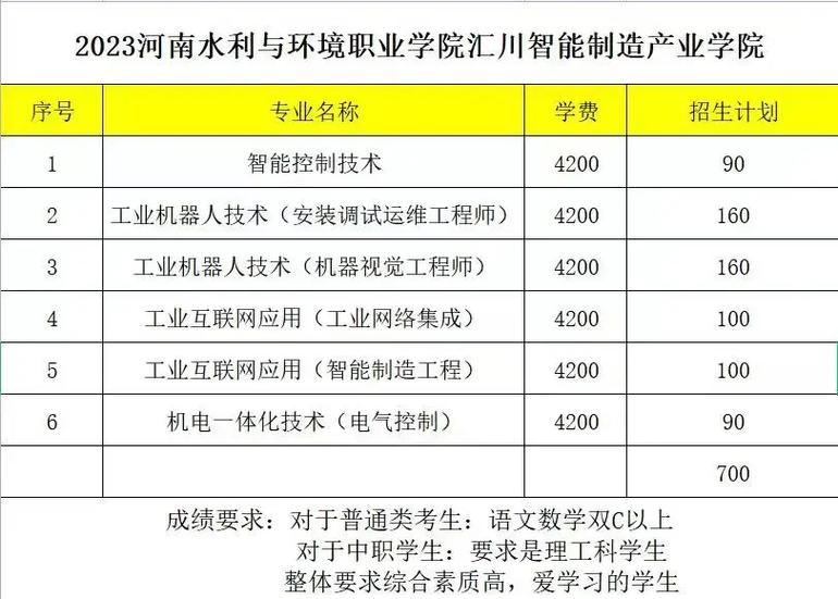 郑州水利大学多少学生