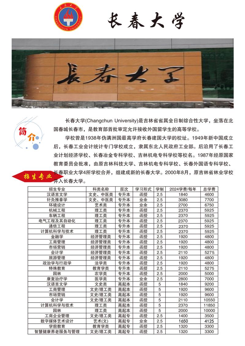 长春大学多少个专业