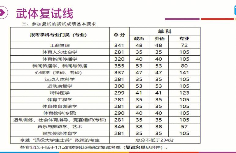 武体学费是多少