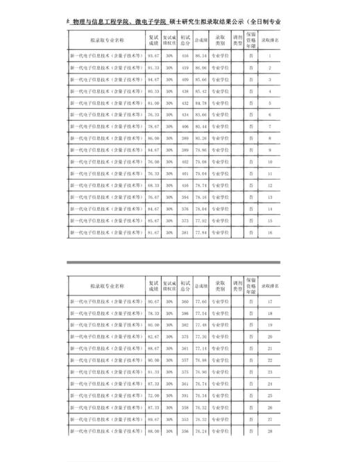 2013排名多少上福大