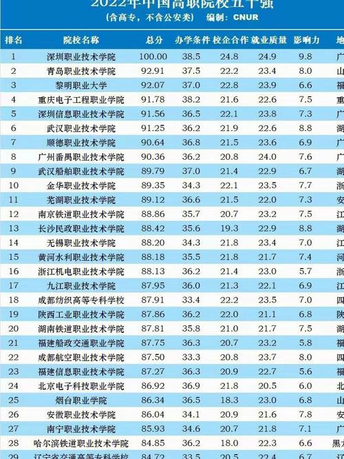 深圳学院多少钱