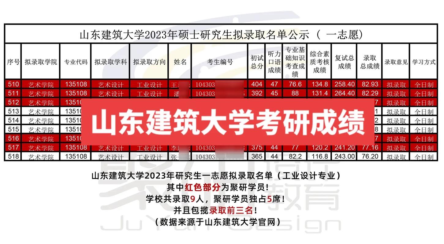 山东建筑大学学生有多少