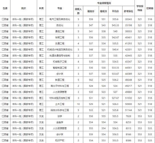 华东交通大学多少学生