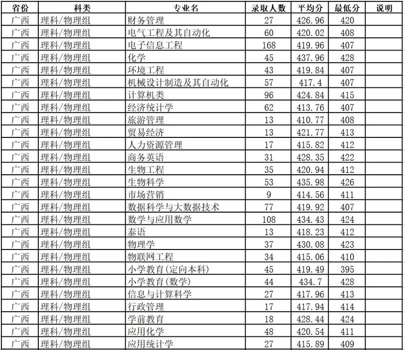 河池市有多少本科院校