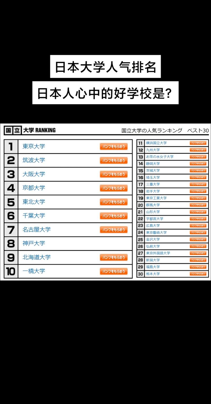 日本大学全球多少名