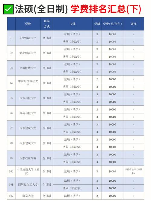 山东法硕学费多少