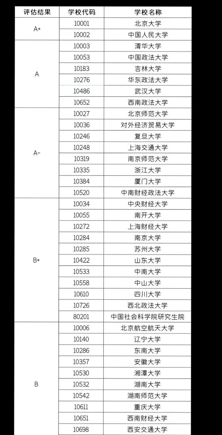 民法学哪个大学强