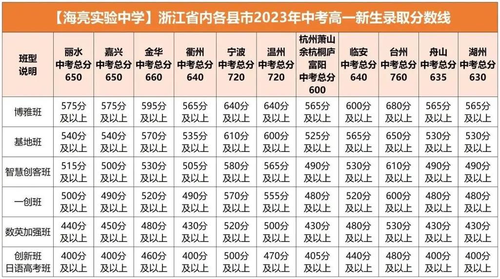 海亮高中一年学费多少