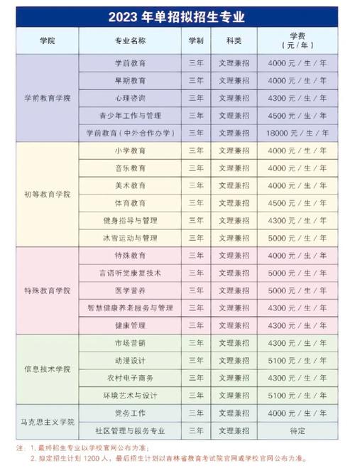 长春师范专科学生有多少