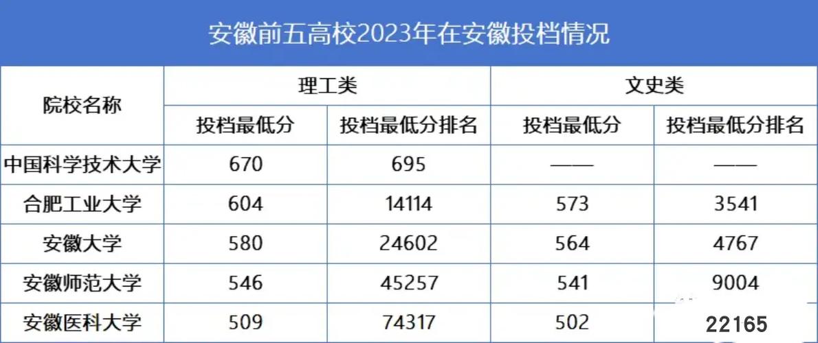 安徽省今年多少考生