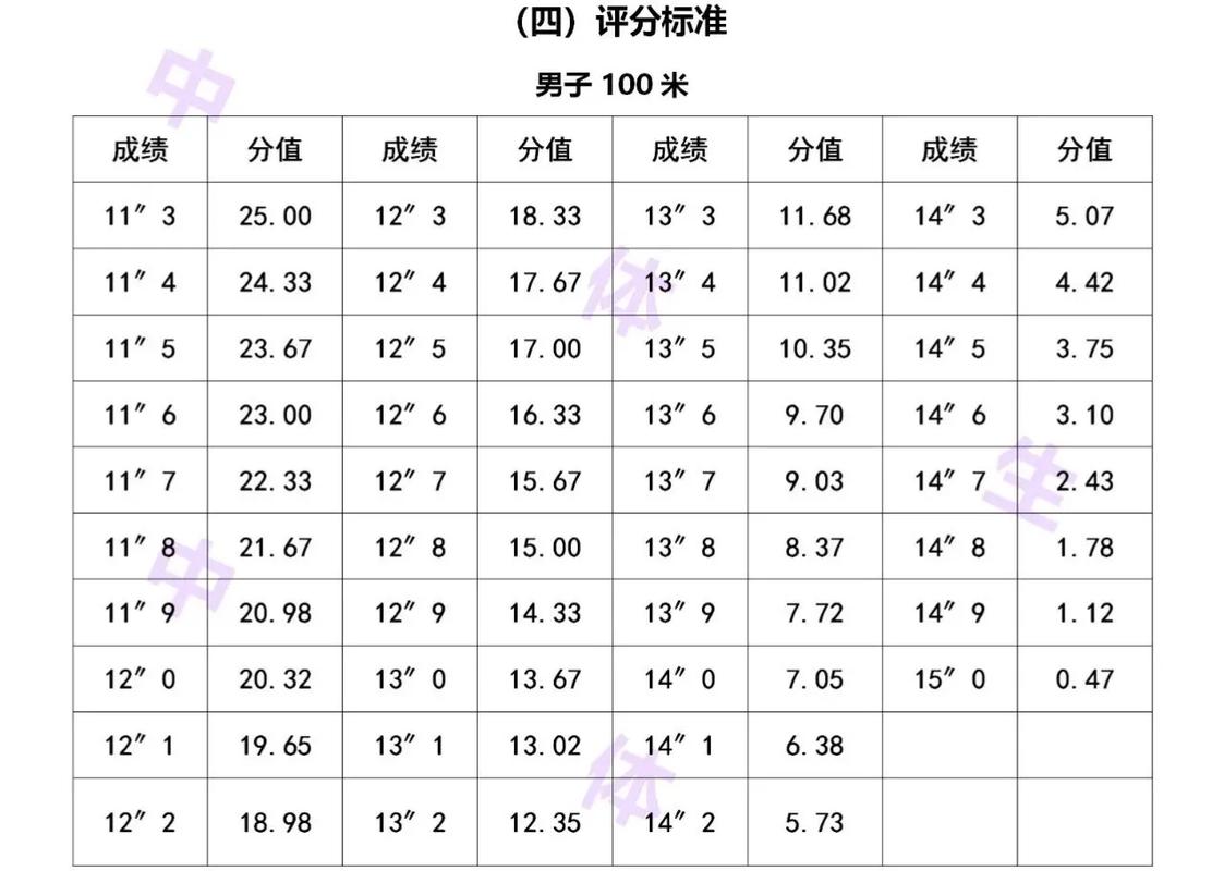 高考体育满分多少