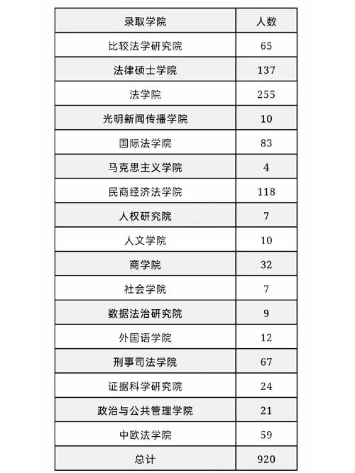 刑事司法学院哪个大学最强