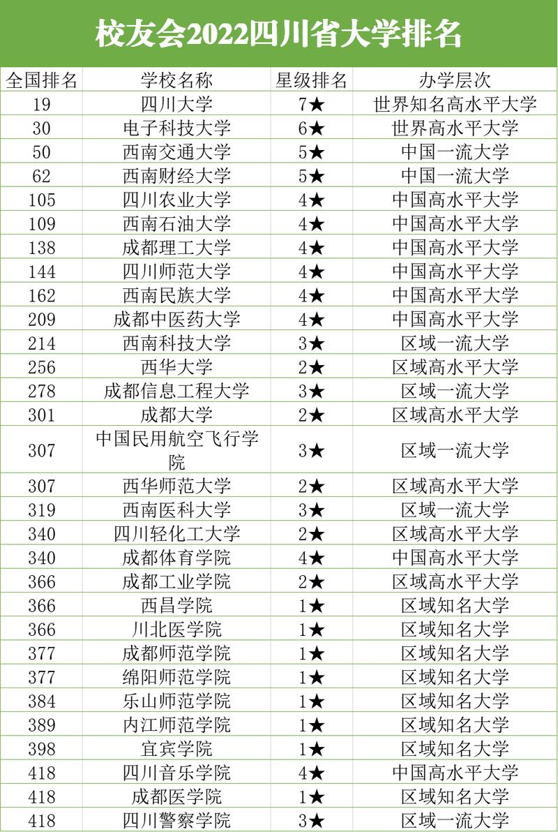 四川哪个大学名字最长