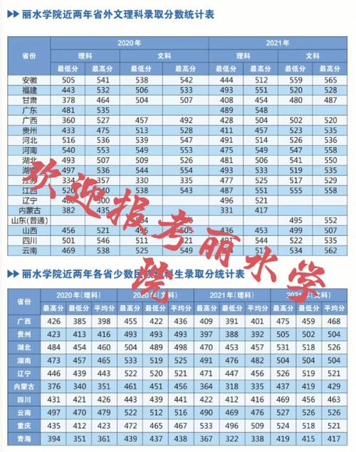 丽水大学要多少分