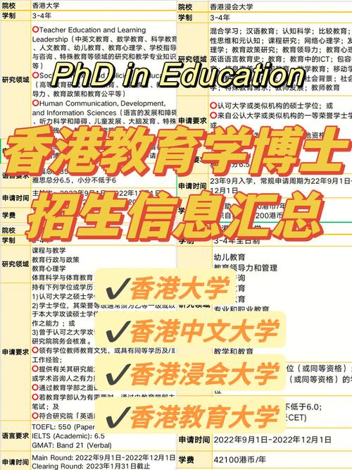 phd 申请 多少所学校