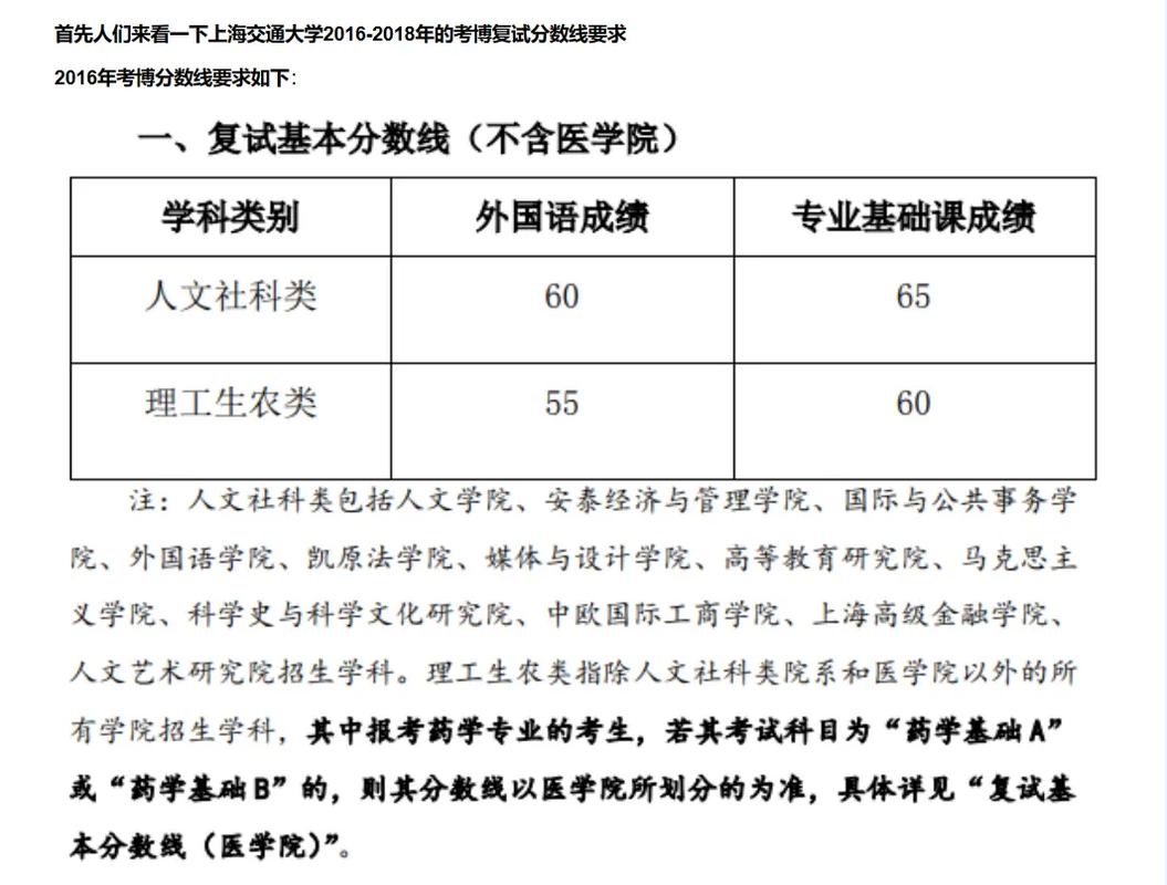 上海交大招生多少分